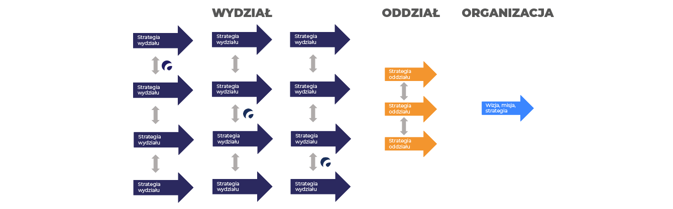 Kierunki realizacji misji i wizji w podejściu Hoshin Kanri