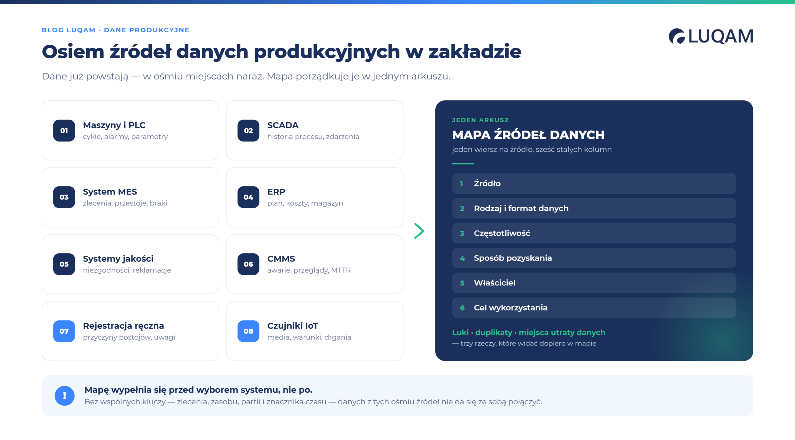 Mapa źródeł danych produkcyjnych – osiem miejsc, w których powstają dane w zakładzie
