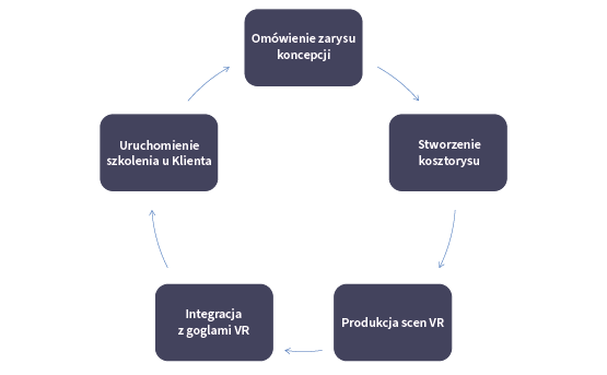 six sigma certificates